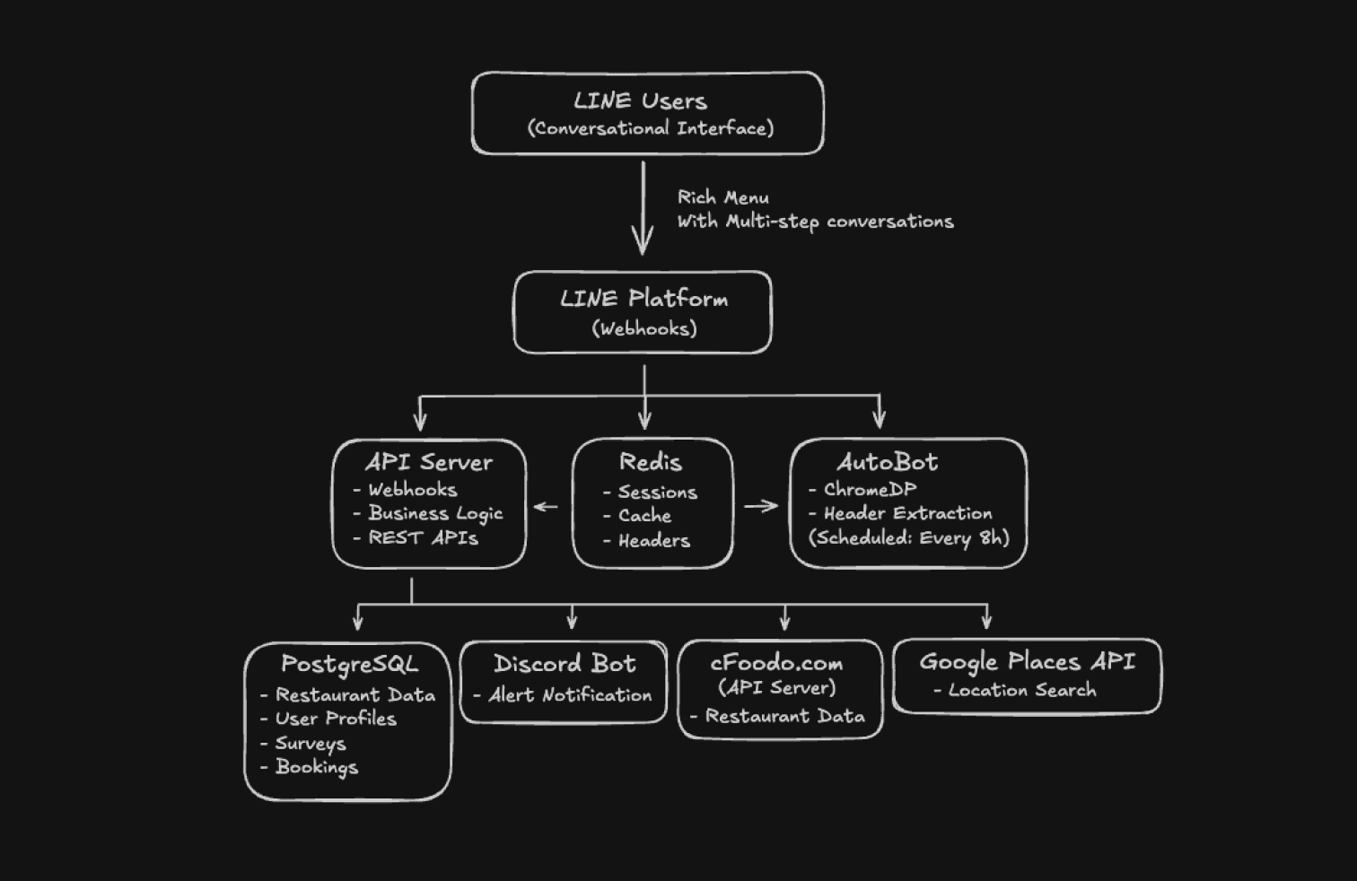 Book Agent system architecture diagram