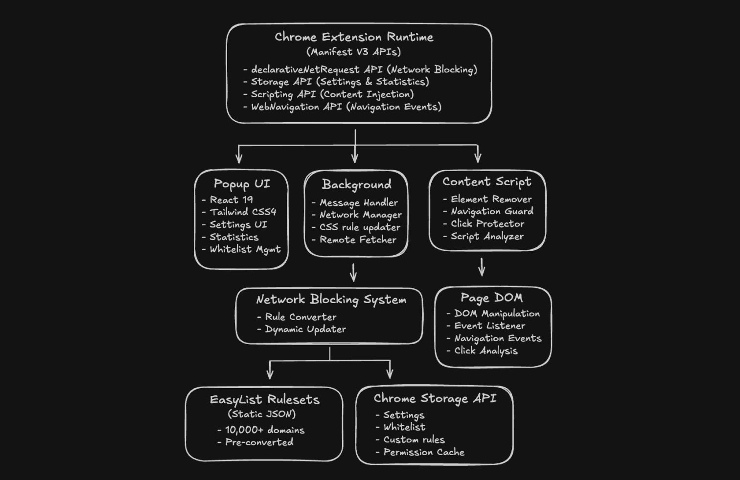 OriginalUI architecture diagram